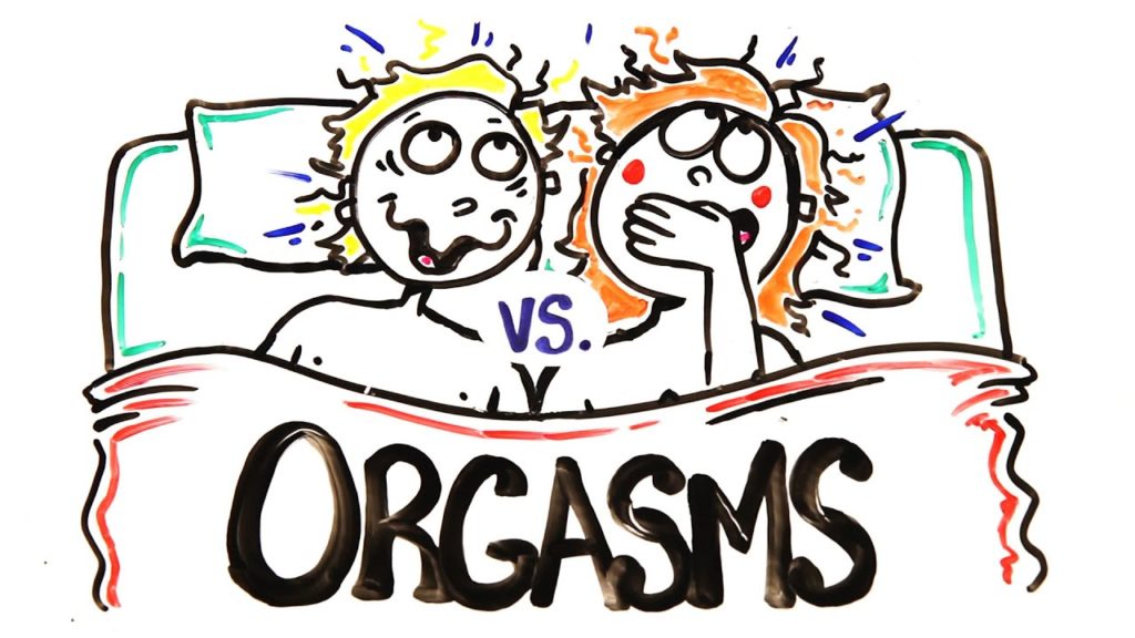 Describe Female Orgasm